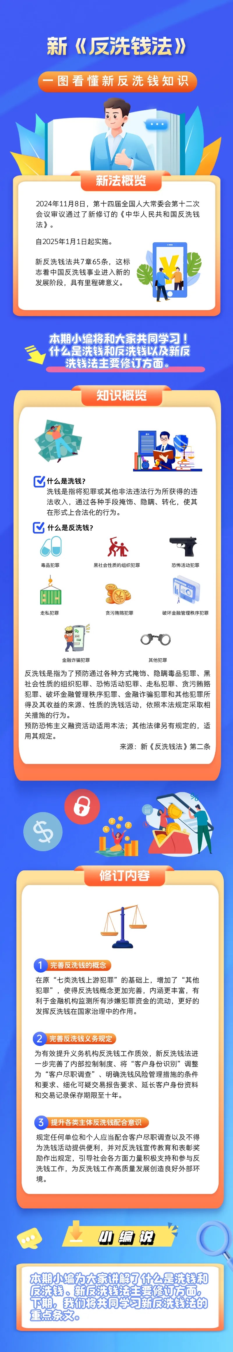 反洗錢宣傳 新《反洗錢法》 學(xué)習(xí)第一篇（來(lái)源：中國(guó)人民銀行青海省分行）.jpg